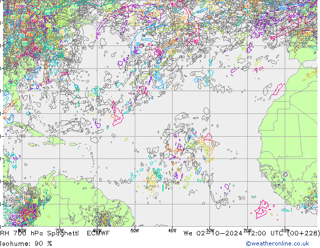 Humidité rel. 700 hPa Spaghetti ECMWF mer 02.10.2024 12 UTC