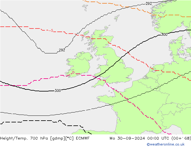 Height/Temp. 700 hPa ECMWF Mo 30.09.2024 00 UTC