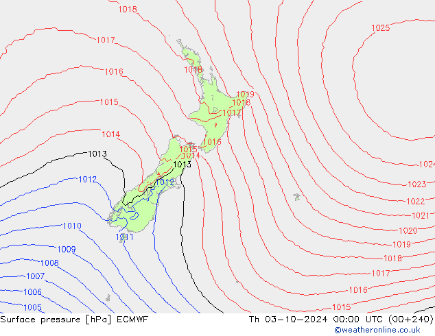      ECMWF  03.10.2024 00 UTC