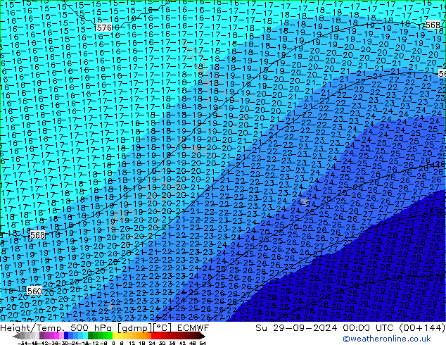 Height/Temp. 500 hPa ECMWF nie. 29.09.2024 00 UTC