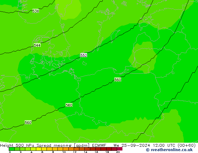 Height 500 hPa Spread ECMWF mer 25.09.2024 12 UTC