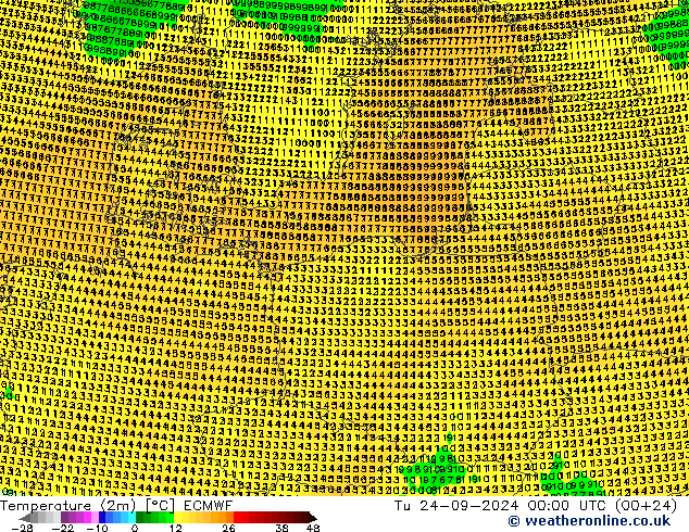 Temperature (2m) ECMWF Tu 24.09.2024 00 UTC