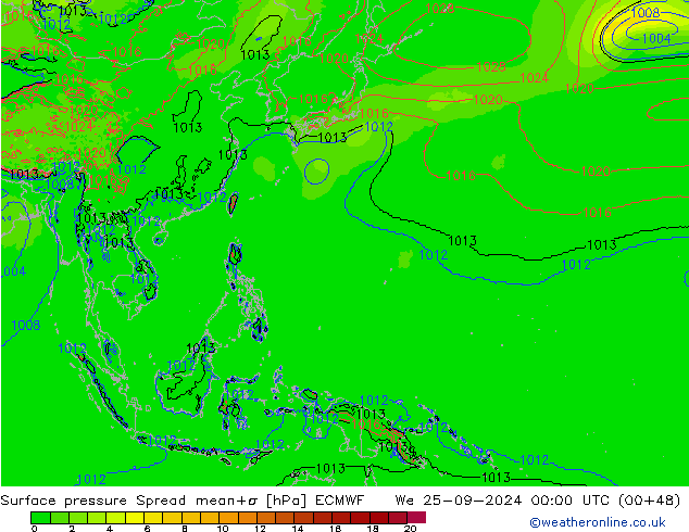 pression de l'air Spread ECMWF mer 25.09.2024 00 UTC