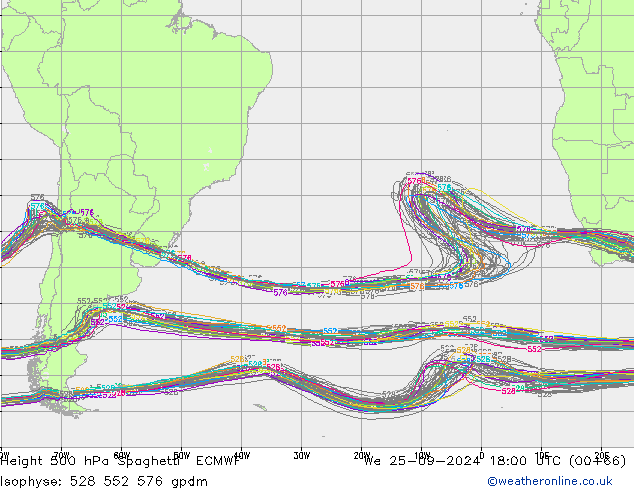 Geop. 500 hPa Spaghetti ECMWF mié 25.09.2024 18 UTC