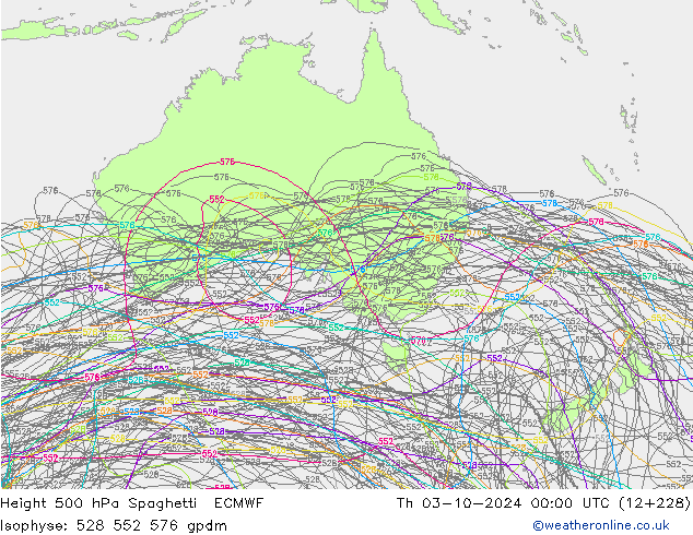 Height 500 hPa Spaghetti ECMWF Th 03.10.2024 00 UTC