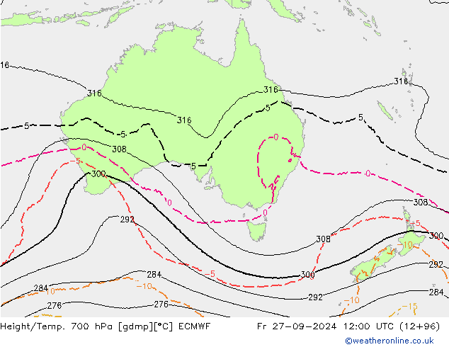 Height/Temp. 700 hPa ECMWF Fr 27.09.2024 12 UTC