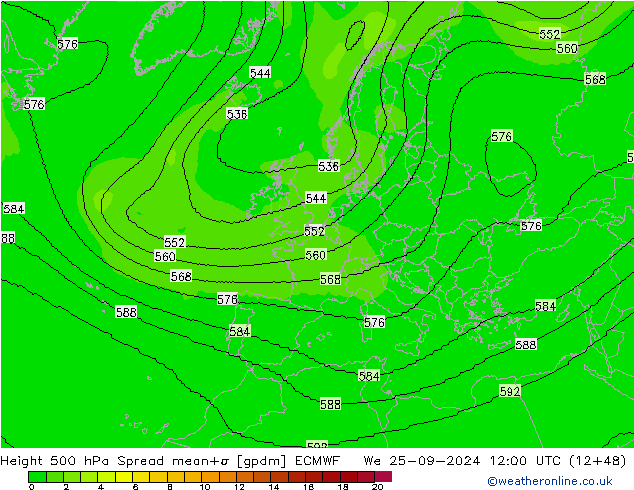 Hoogte 500 hPa Spread ECMWF wo 25.09.2024 12 UTC