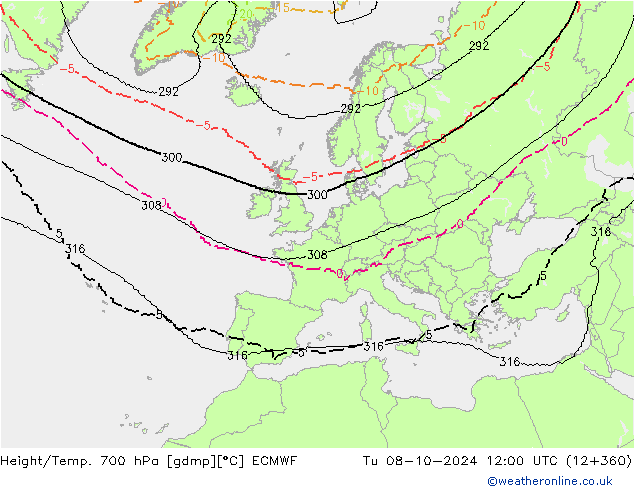 Height/Temp. 700 hPa ECMWF Di 08.10.2024 12 UTC