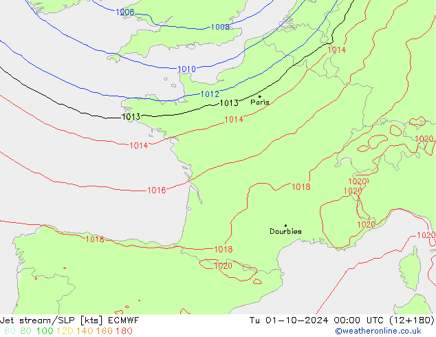 джет/приземное давление ECMWF вт 01.10.2024 00 UTC