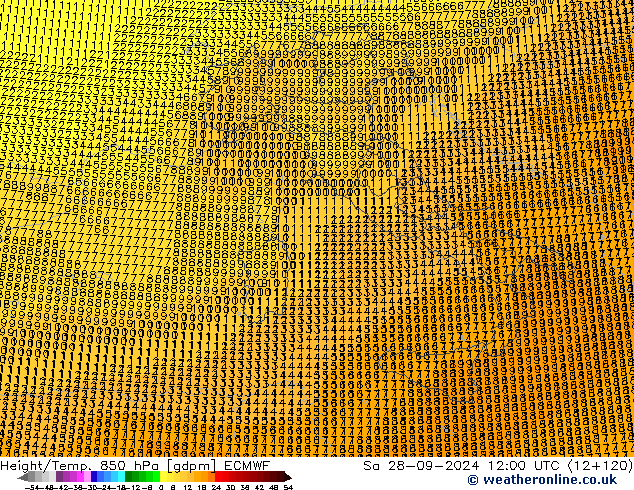 Height/Temp. 850 hPa ECMWF Sa 28.09.2024 12 UTC