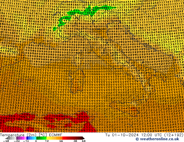 Temperature (2m) ECMWF Tu 01.10.2024 12 UTC