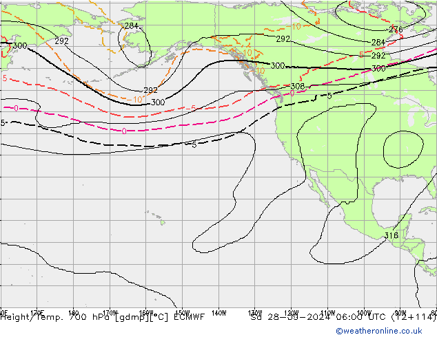 Height/Temp. 700 hPa ECMWF sab 28.09.2024 06 UTC