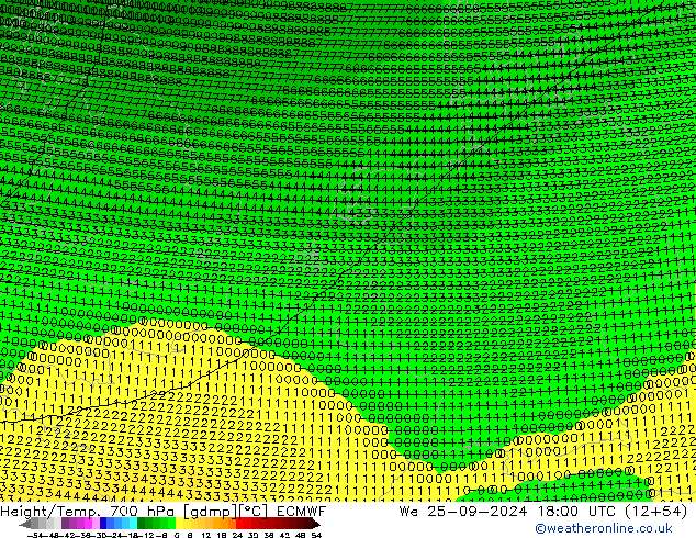 Height/Temp. 700 hPa ECMWF We 25.09.2024 18 UTC