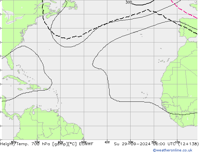 Height/Temp. 700 hPa ECMWF dom 29.09.2024 06 UTC