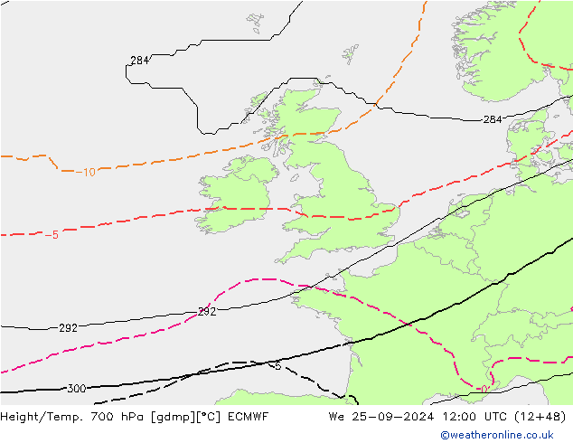 Height/Temp. 700 гПа ECMWF ср 25.09.2024 12 UTC