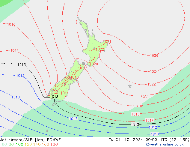 Jet Akımları/SLP ECMWF Sa 01.10.2024 00 UTC