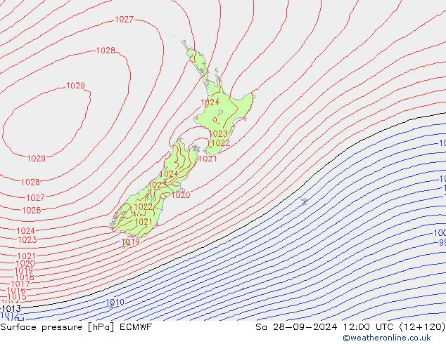 ciśnienie ECMWF so. 28.09.2024 12 UTC