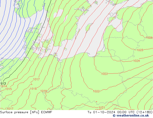 Presión superficial ECMWF mar 01.10.2024 00 UTC