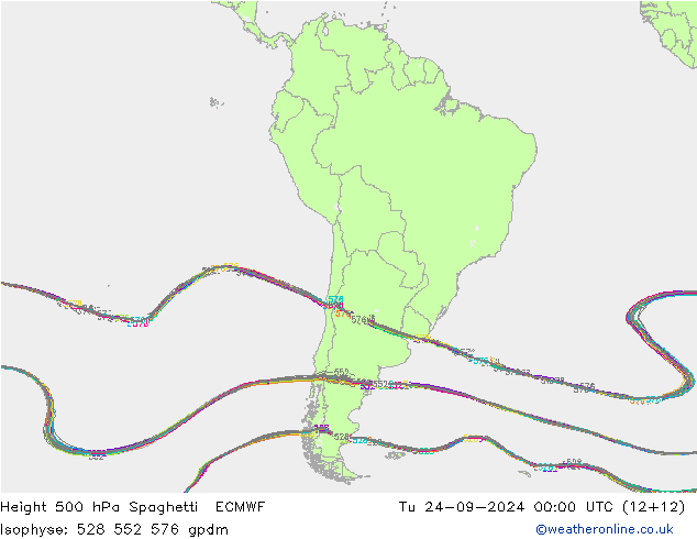 Height 500 hPa Spaghetti ECMWF mar 24.09.2024 00 UTC