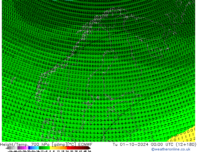 Géop./Temp. 700 hPa ECMWF mar 01.10.2024 00 UTC