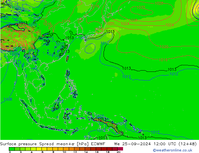 Atmosférický tlak Spread ECMWF St 25.09.2024 12 UTC