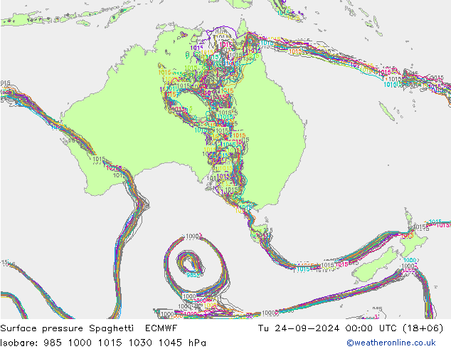 Presión superficial Spaghetti ECMWF mar 24.09.2024 00 UTC