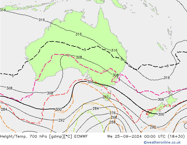 Height/Temp. 700 гПа ECMWF ср 25.09.2024 00 UTC