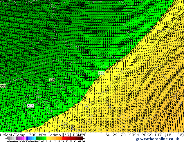 Height/Temp. 700 hPa ECMWF dom 29.09.2024 00 UTC