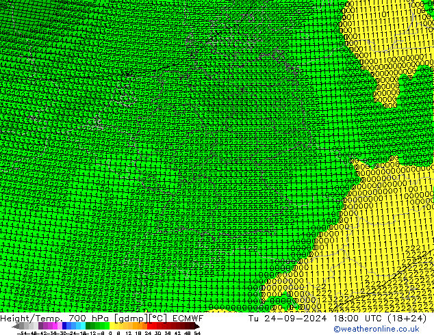 Height/Temp. 700 hPa ECMWF Di 24.09.2024 18 UTC