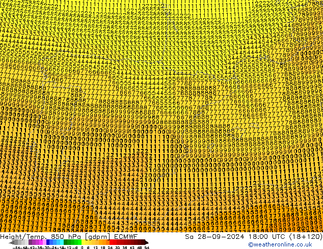 Height/Temp. 850 hPa ECMWF Sa 28.09.2024 18 UTC