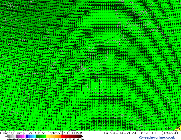 Height/Temp. 700 hPa ECMWF mar 24.09.2024 18 UTC