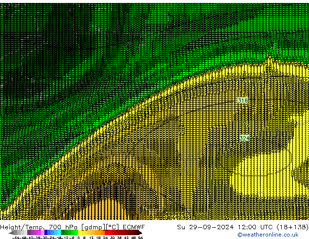 Geop./Temp. 700 hPa ECMWF dom 29.09.2024 12 UTC