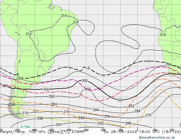 Height/Temp. 700 hPa ECMWF Sa 28.09.2024 18 UTC