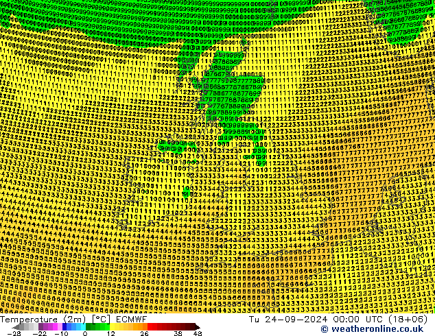 Temperature (2m) ECMWF Tu 24.09.2024 00 UTC