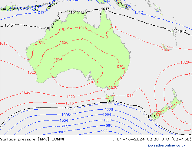 Atmosférický tlak ECMWF Út 01.10.2024 00 UTC