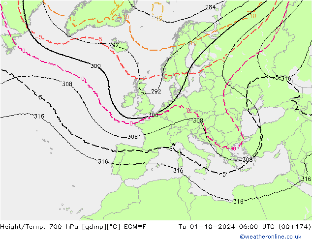 Height/Temp. 700 hPa ECMWF  01.10.2024 06 UTC