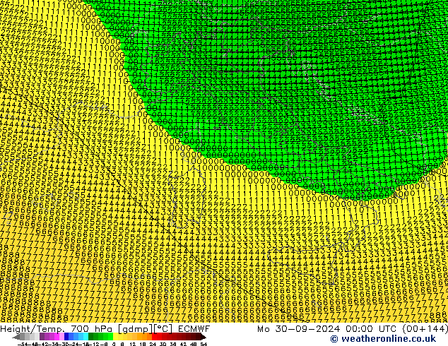 Height/Temp. 700 hPa ECMWF Mo 30.09.2024 00 UTC