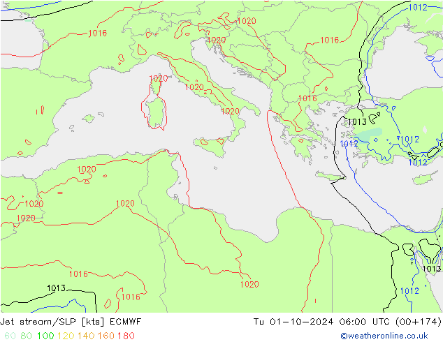 Straalstroom/SLP ECMWF di 01.10.2024 06 UTC