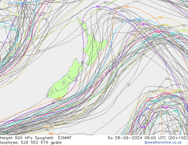 Height 500 гПа Spaghetti ECMWF сб 28.09.2024 06 UTC