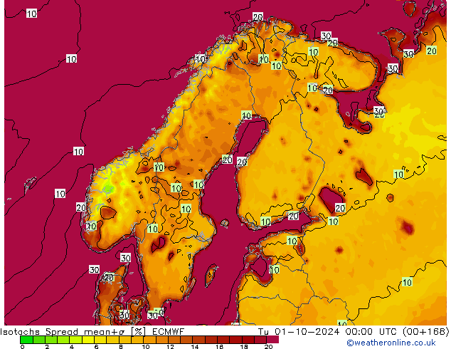 Isotachs Spread ECMWF  01.10.2024 00 UTC