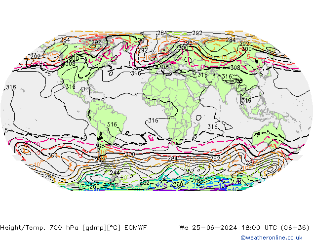 Height/Temp. 700 hPa ECMWF We 25.09.2024 18 UTC