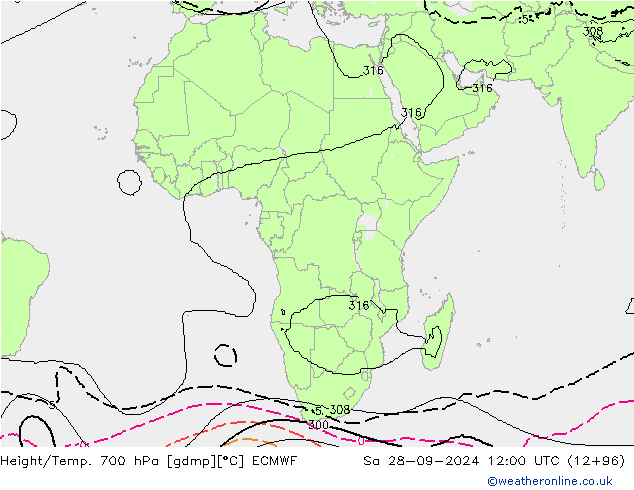 Height/Temp. 700 гПа ECMWF сб 28.09.2024 12 UTC