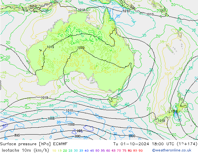 Isotachs (kph) ECMWF  01.10.2024 18 UTC