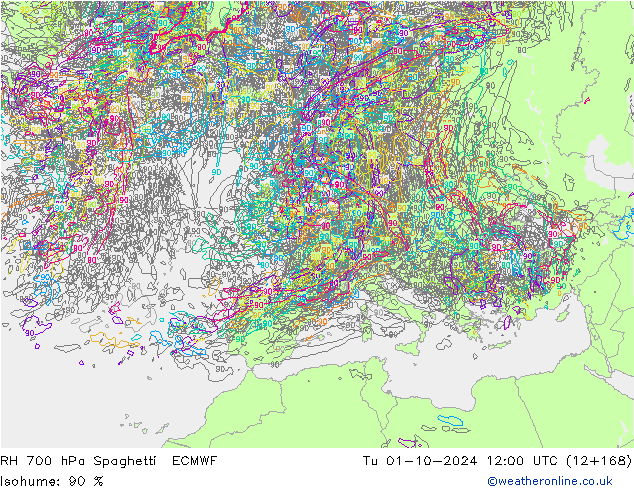 Humidité rel. 700 hPa Spaghetti ECMWF mar 01.10.2024 12 UTC