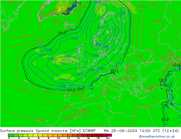 Presión superficial Spread ECMWF mié 25.09.2024 12 UTC