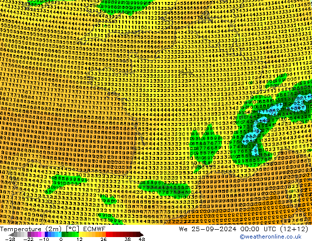 température (2m) ECMWF mer 25.09.2024 00 UTC