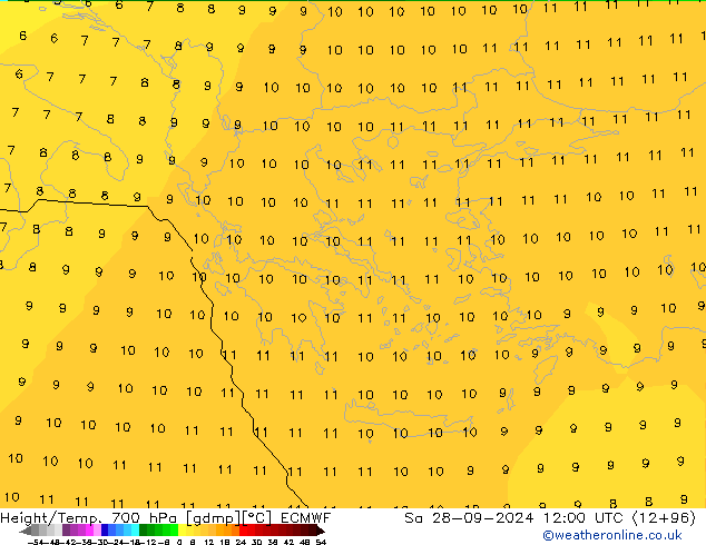 Height/Temp. 700 гПа ECMWF сб 28.09.2024 12 UTC