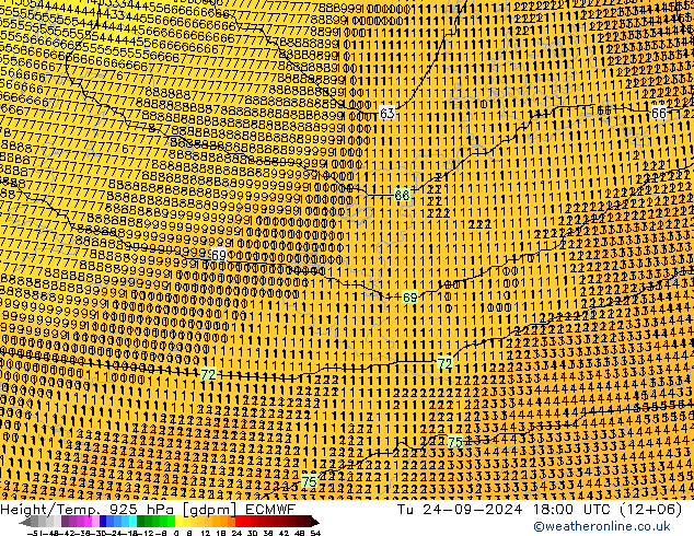 Height/Temp. 925 hPa ECMWF Tu 24.09.2024 18 UTC