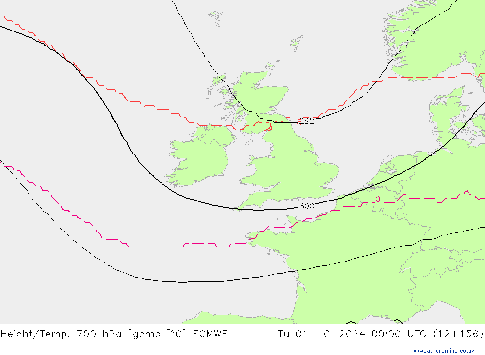 Hoogte/Temp. 700 hPa ECMWF di 01.10.2024 00 UTC