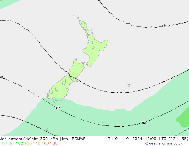 Polarjet ECMWF Di 01.10.2024 12 UTC